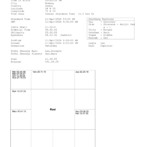 Casting Horoscope (English/Tamil)